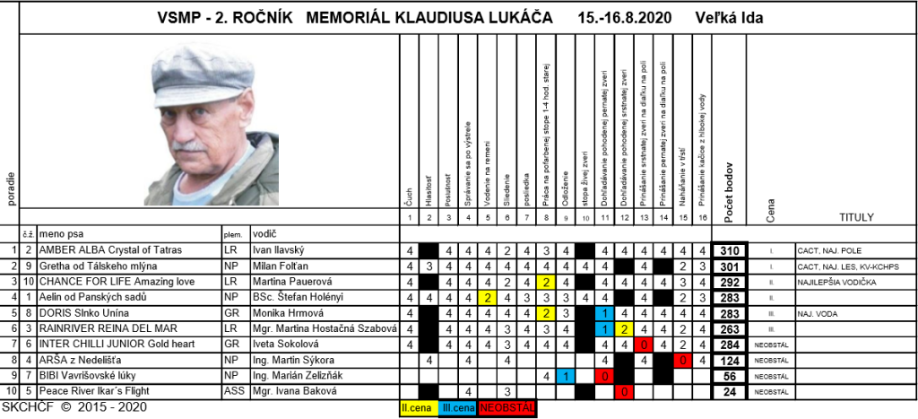 2. ročník Memoriálu Klaudiusa Lukáča - malé plemená