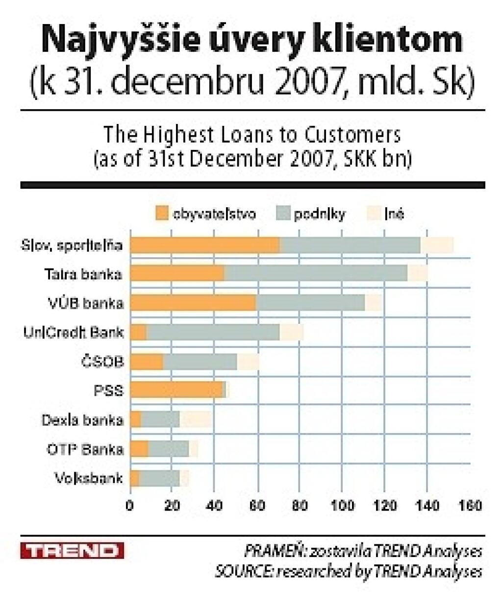 Pôžičkománia pokračuje