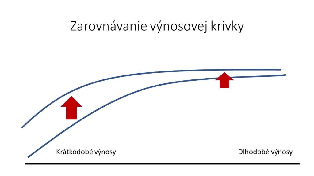 Zarovnávanie výnosovej krivky