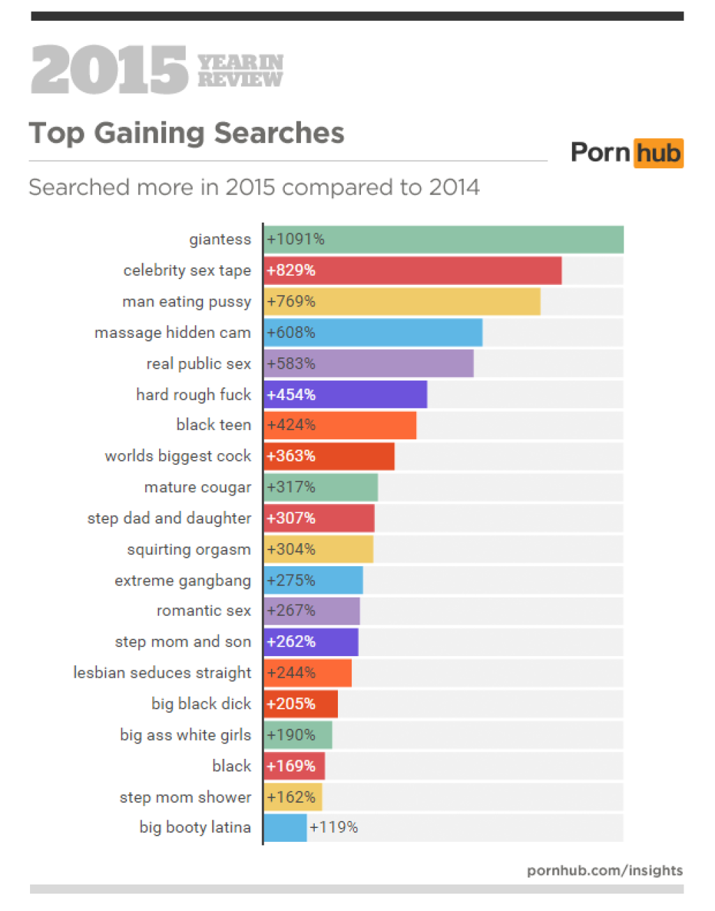 Nevlastná matka, obryňa, My Little Pony: Pornhub zverejnil čísla za rok 201...