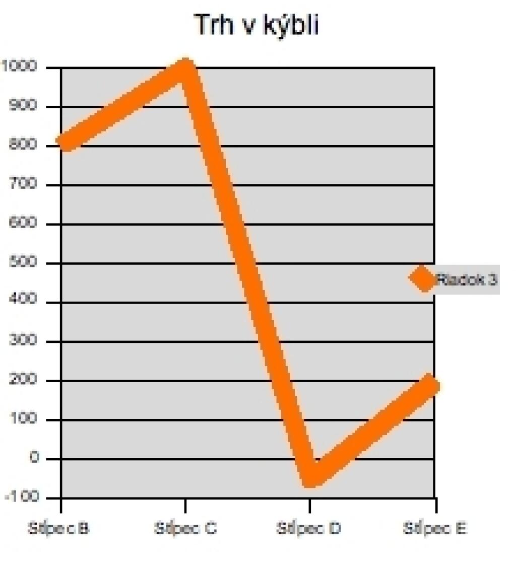 Ako vypočítať charakter predajcov áut