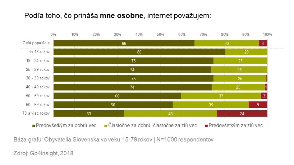 Internet je dobrá vec, ale...