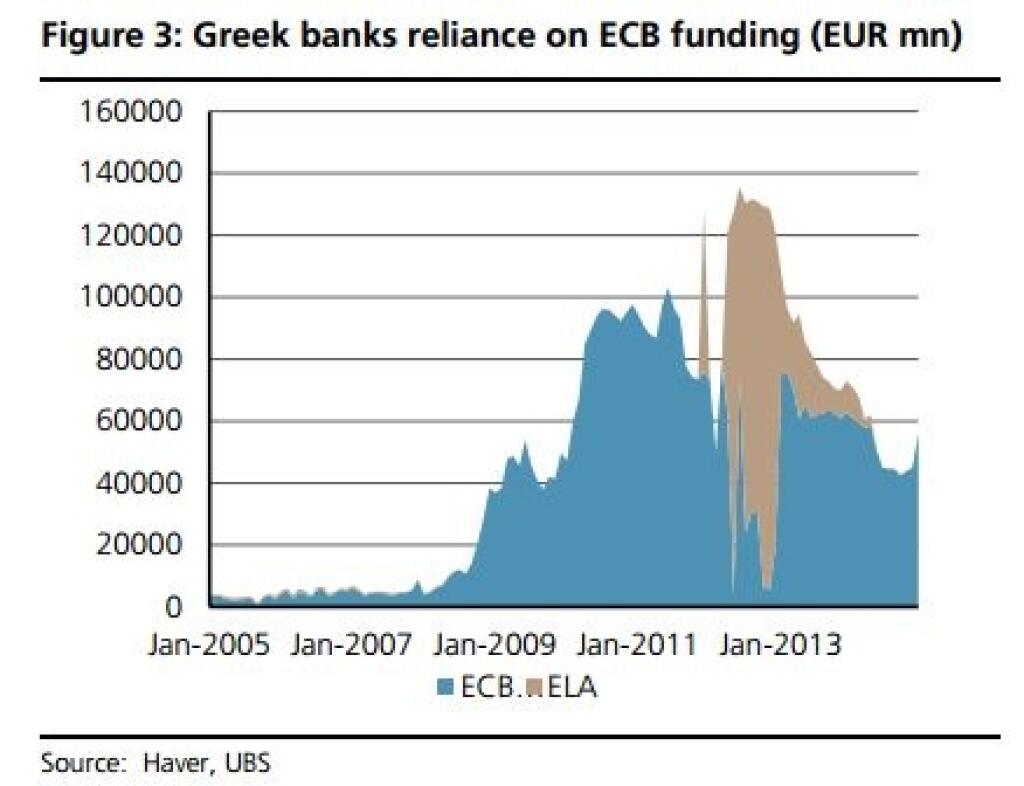 Gréci hrajú vabank a využívajú teóriu hier. Čo sa stane, ak opustia euro?